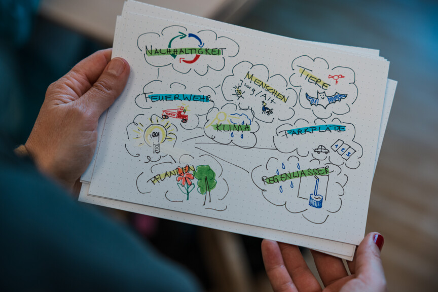 Handgemaltes Blatt mit Gedankenblasen "Nachhaltigkeit", "Feuerwehr", "Menschen", "Tiere", "Klima", Parkplätze", "Regenwasser", "Pflanzen", jeweils mit Sizzen illustriert.